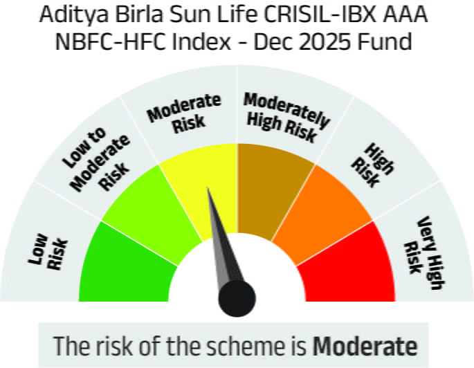 Risk meter image 1