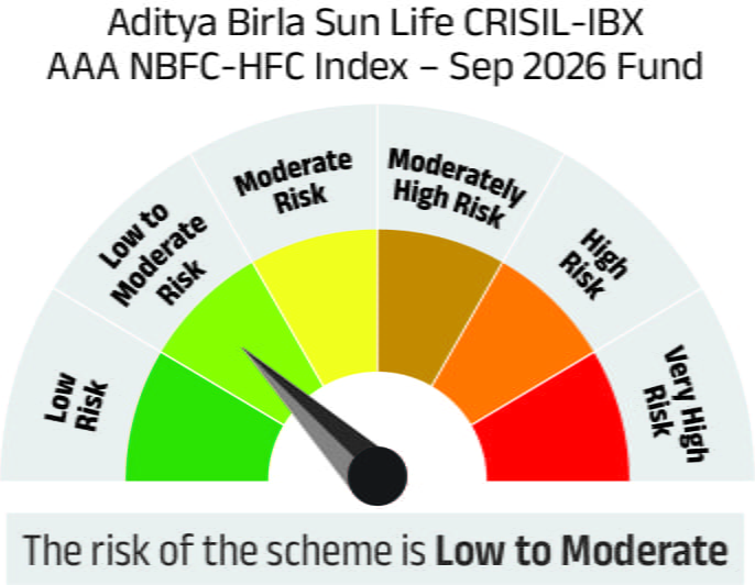 Risk meter image 1