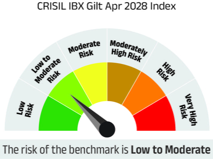 Risk meter image 2