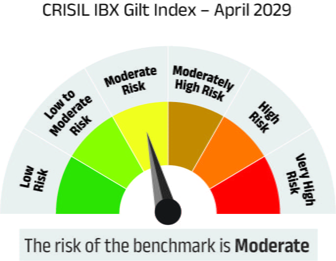 Risk meter image 2