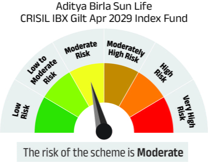 Risk meter image 1