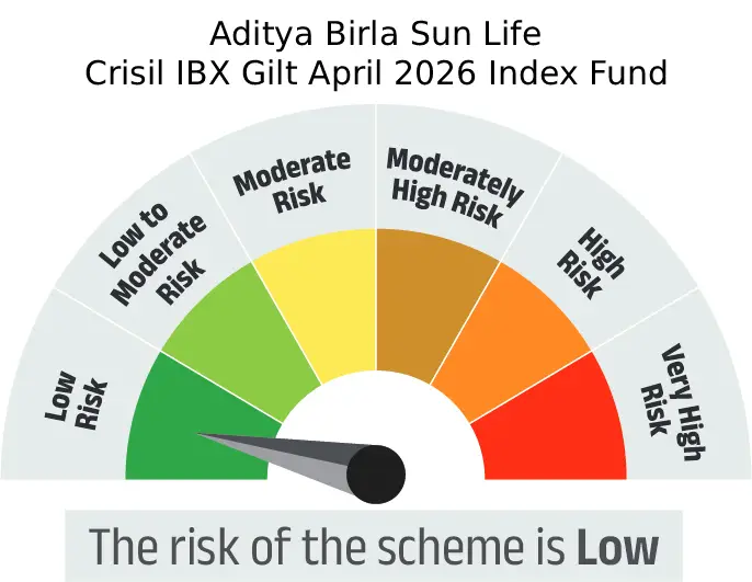 Risk meter image 1