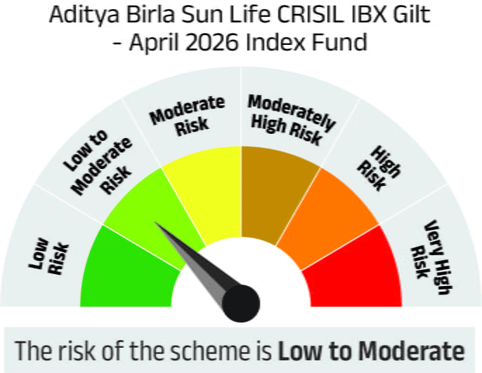 Risk meter image 1