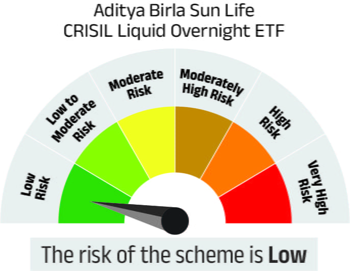 Risk meter image 1