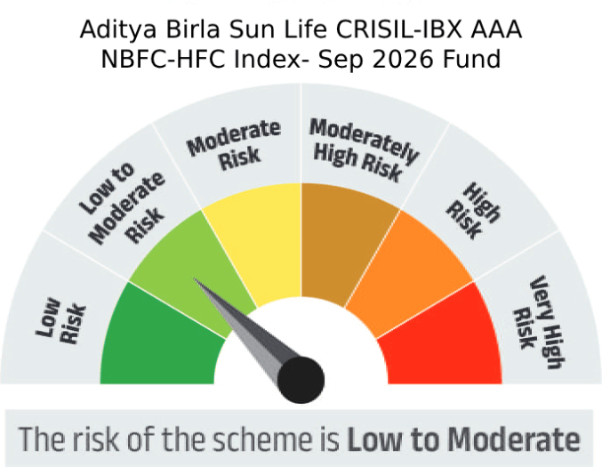 Risk meter image 1