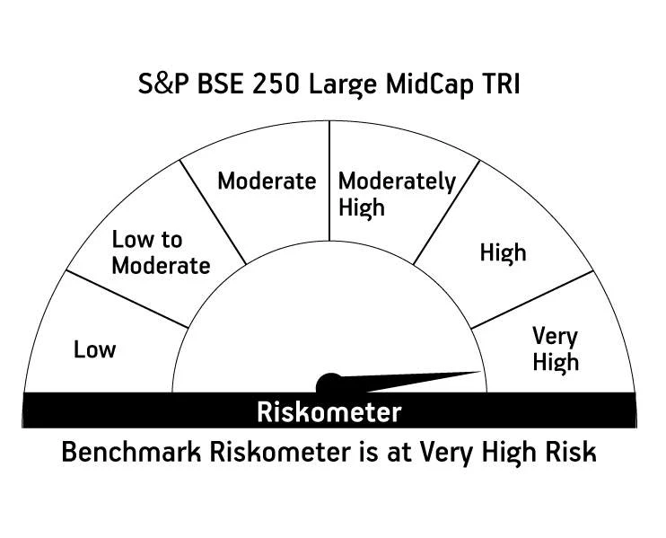 Risk meter image 2