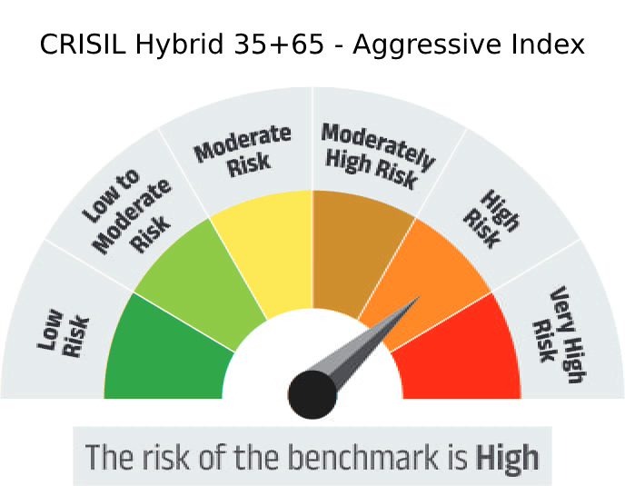 Risk meter image 2