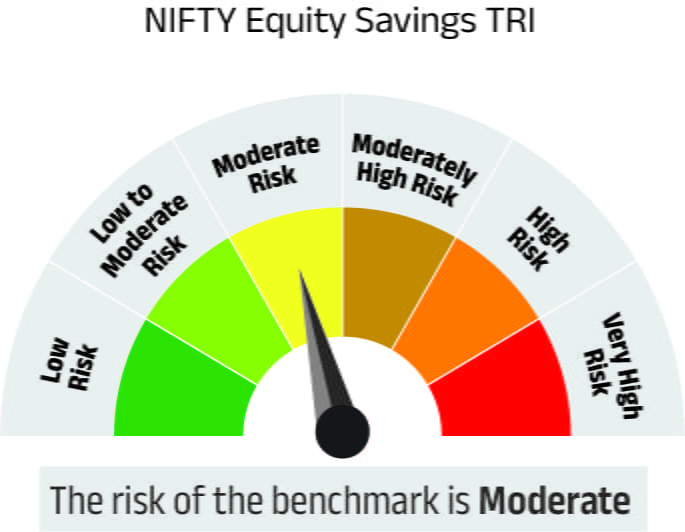 Risk meter image 2