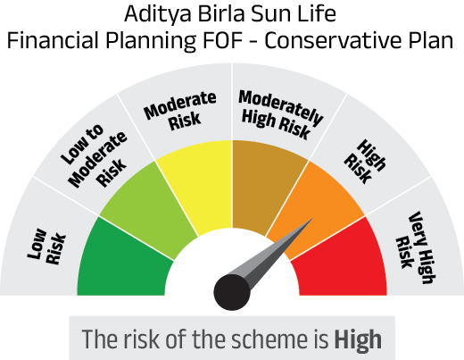 Risk meter image 1