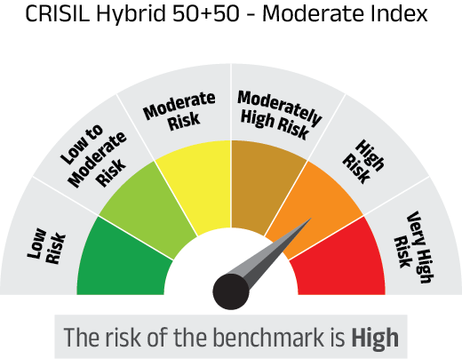 Risk meter image 2