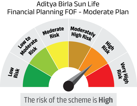 Risk meter image 1