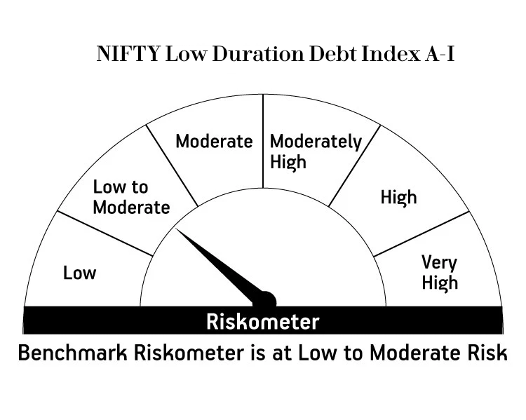 Risk meter image 2