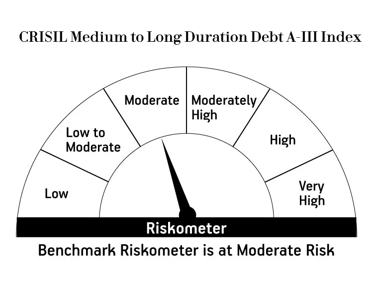 Risk meter image 2