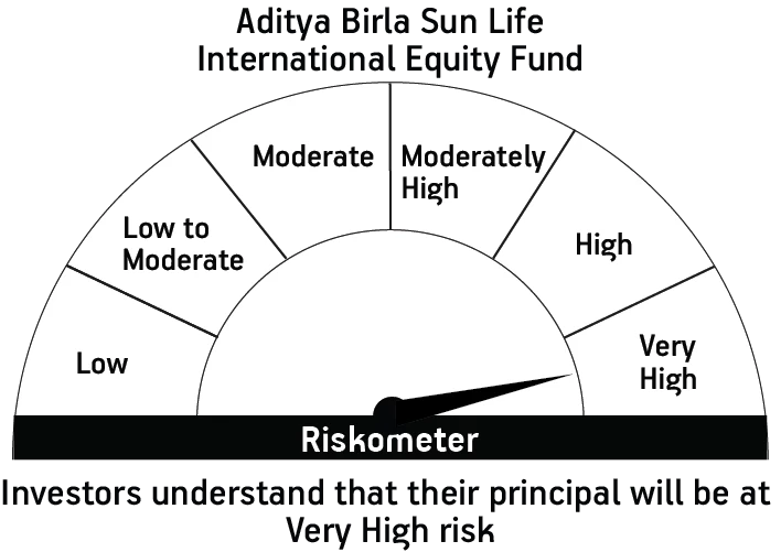Risk meter image 1