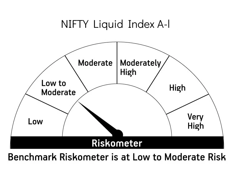 Risk meter image 2