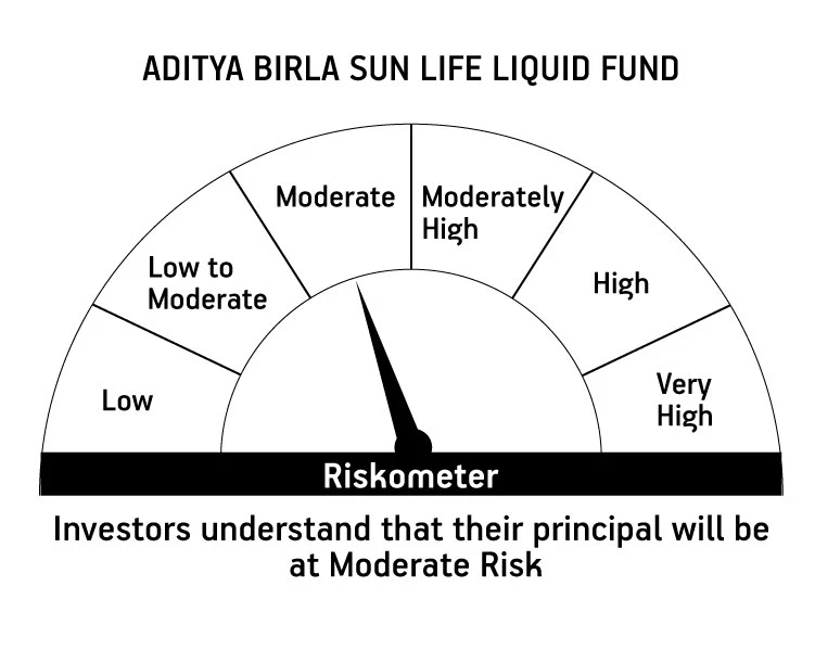 Aditya Birla Sun Life Liquid Fund Direct Growth Nav Aditya Birla Sun Life Liquid Fund - Check Nav, Performance, Portfolio
