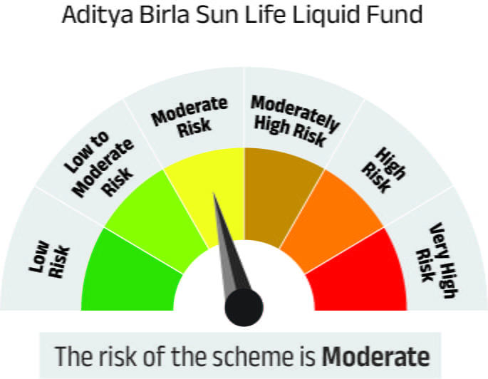 Risk meter image 1