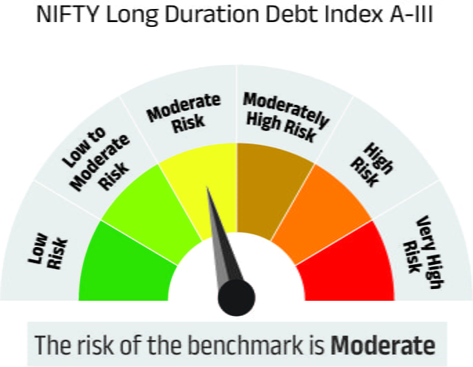 Risk meter image 2