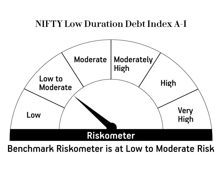 Risk meter image 2