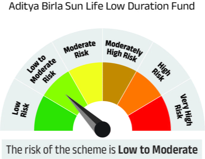 Risk meter image 1