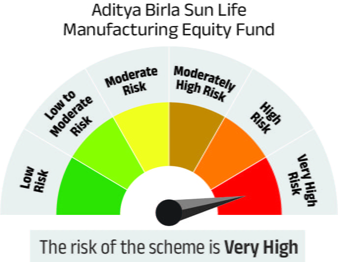 Risk meter image 1