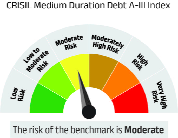 Risk meter image 2