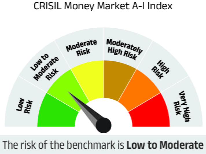 Risk meter image 2