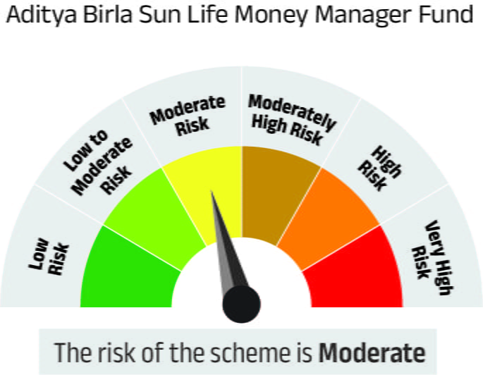 Risk meter image 1