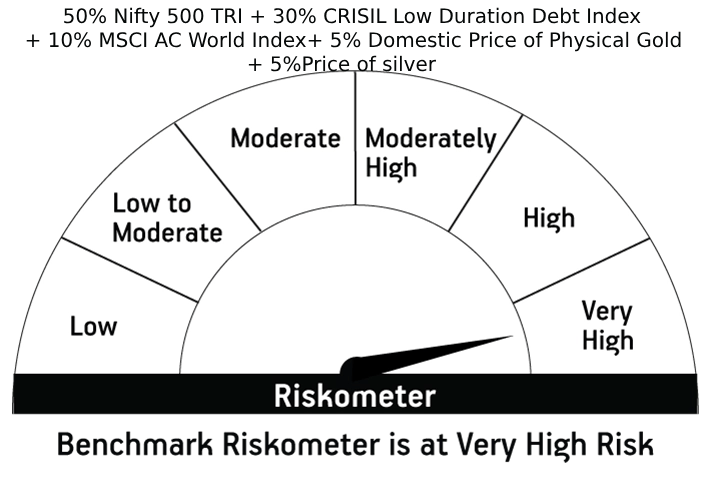 Risk meter image 2