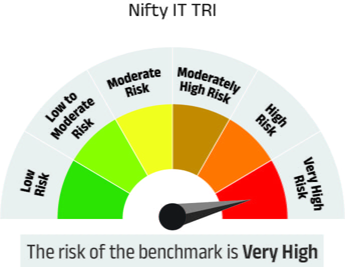 Risk meter image 2