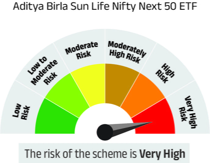 Risk meter image 1