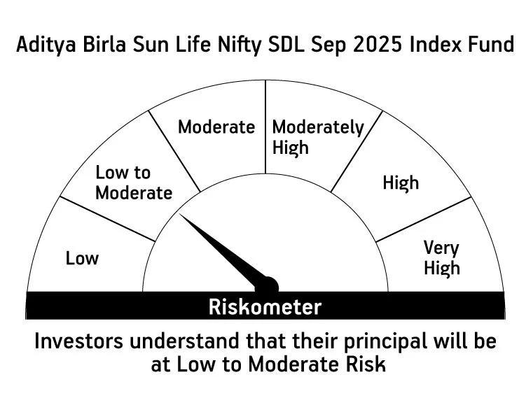 Aditya Birla Sun Life Nifty SDL Sep 2025 Index Fund