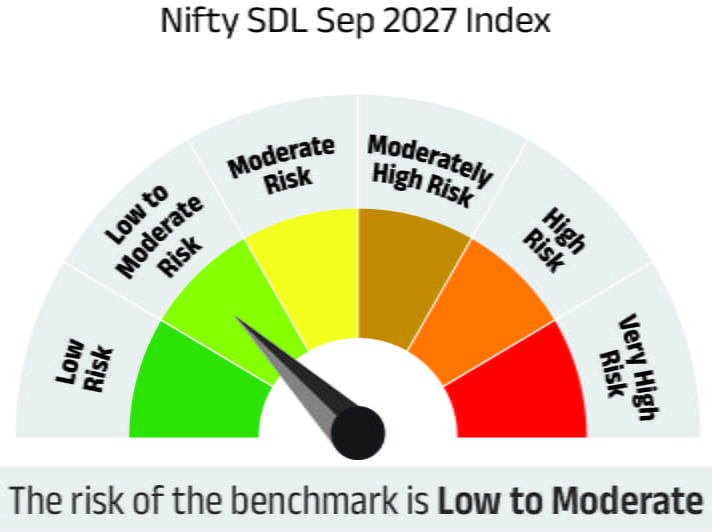 Risk meter image 2