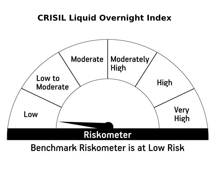 Risk meter image 2