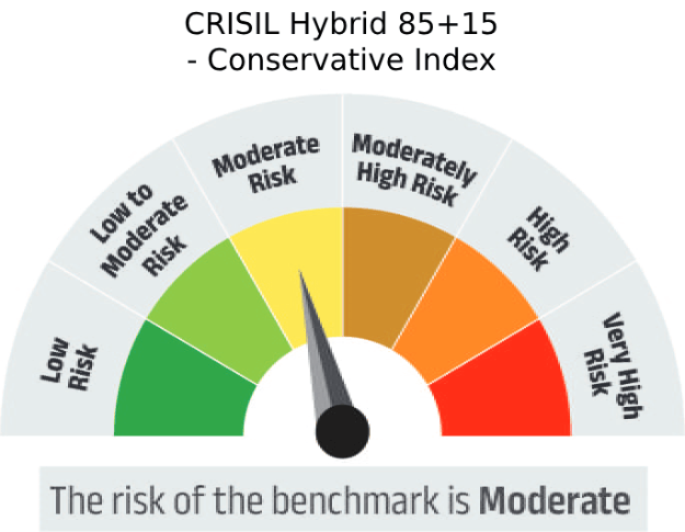 Risk meter image 2