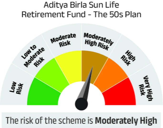 Risk meter image 1