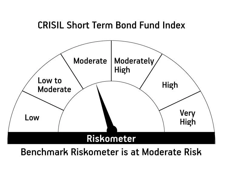 Risk meter image 2