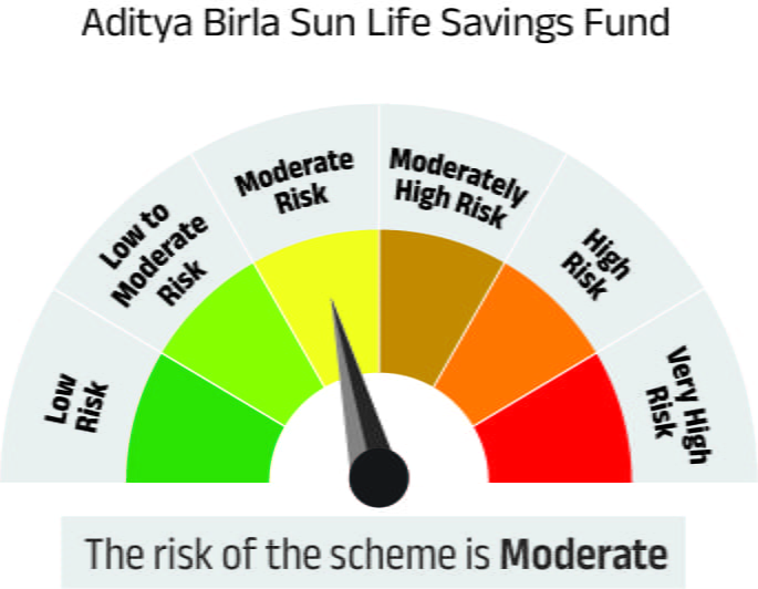 Risk meter image 1