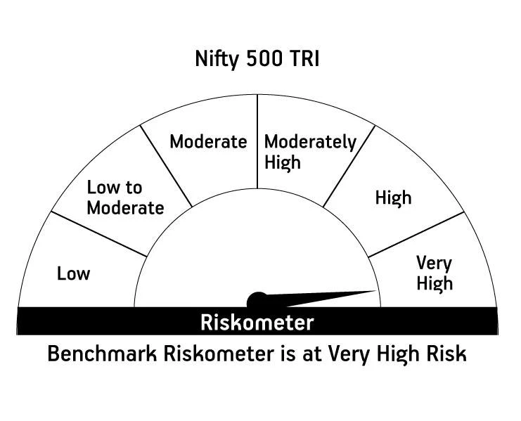 A diagram of a risk  Description automatically generated with medium confidence
