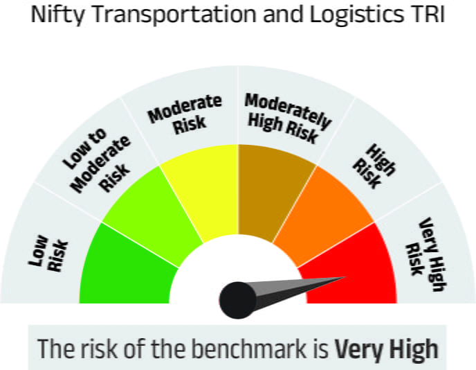 Risk meter image 2