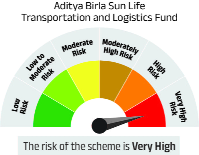 Risk meter image 1