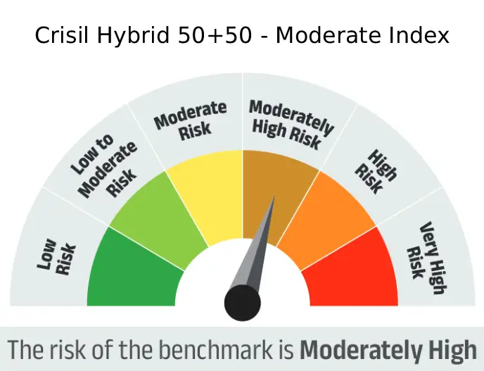 Risk meter image 2