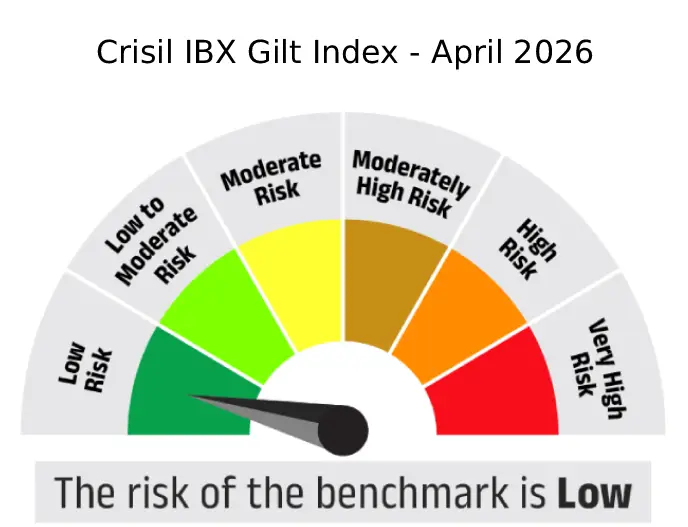 Risk meter image 2