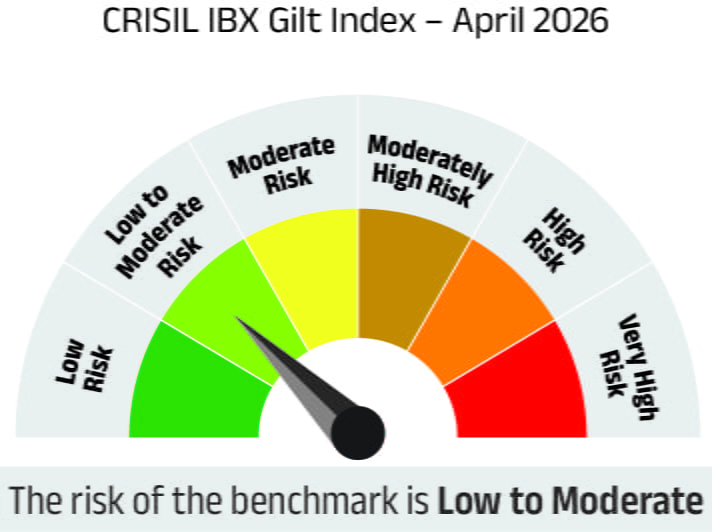 Risk meter image 2