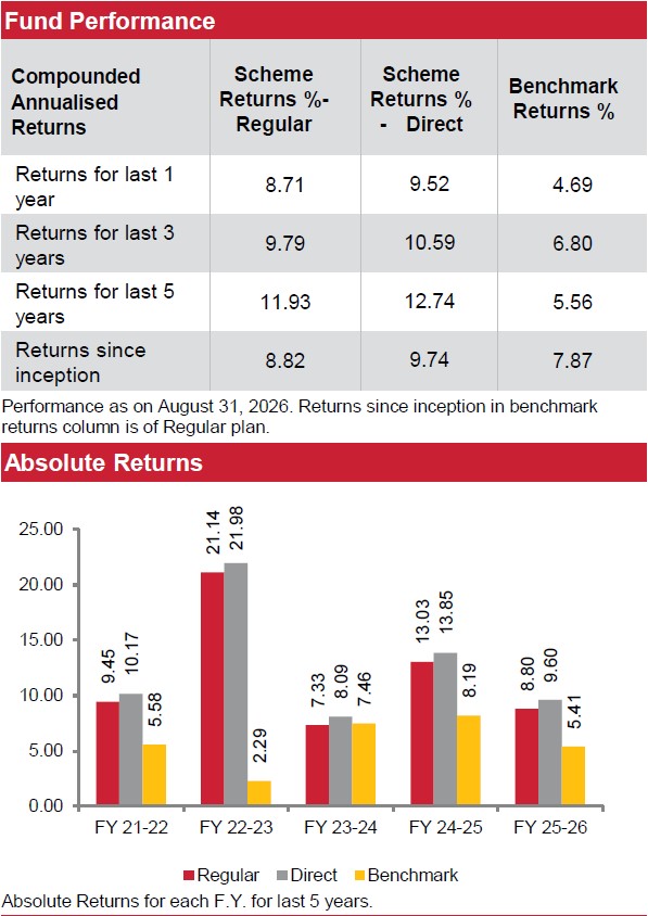Aditya Birla Sun Life
